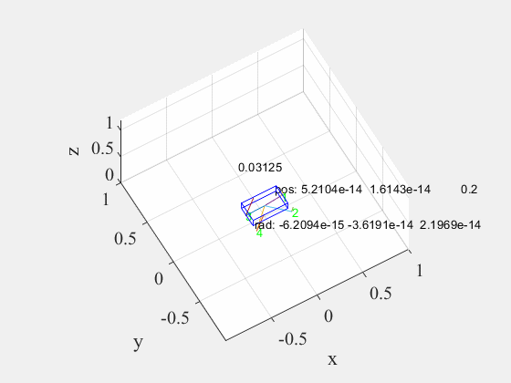 Research on Trajectory Optimization of Quadruped Robots (Implementation in Matlab)