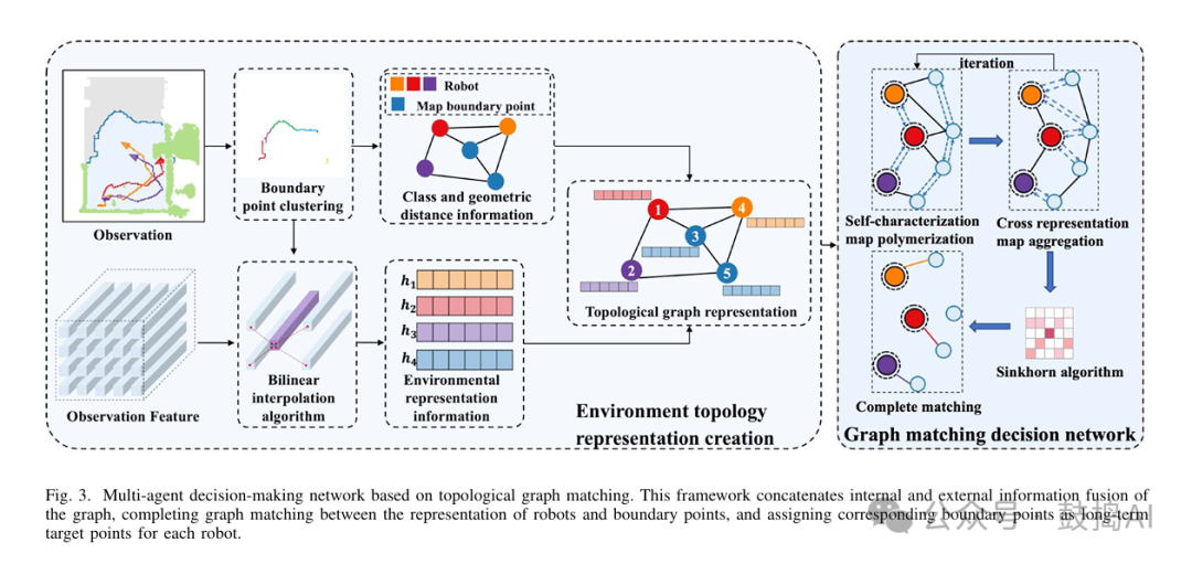 T-RO 2025 | Multi-Robot Exploration AIM-Mapping: Maximizing Mapping Efficiency with Privileged Information