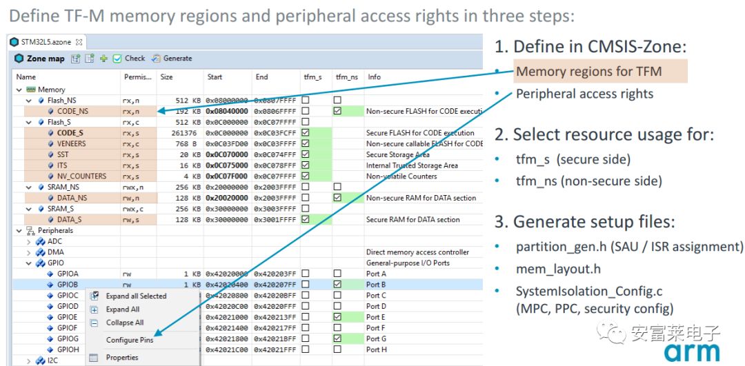 2020 ARM CMSIS Roadmap: Release of Machine Learning Library, Enhanced DSP Library, Support for M55, and Launch of CMSIS-TFM and CMSIS-Build