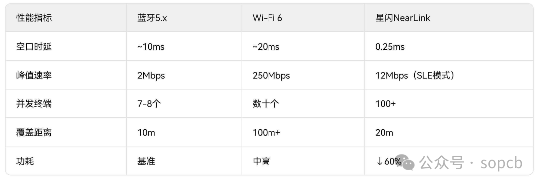 Exclusive Interpretation: Huawei Releases "Star Flash PCB" Technology! Millimeter Wave + UWB Integration Ignites New High-Frequency PCB Track for Automotive Applications