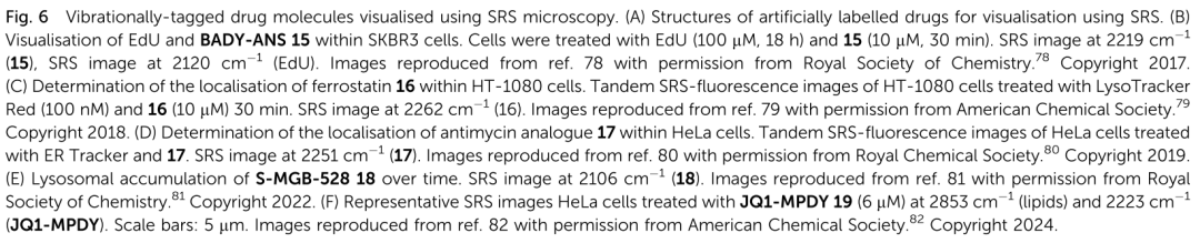 Emerging Applications of Stimulated Raman Scattering Microscopy for Medicinal Chemistry and Drug Discovery