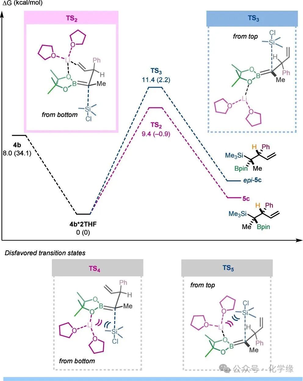 Vicinal Stereocenter Construction via α-Boryl Carbanions from Borylated Cyclopropanes