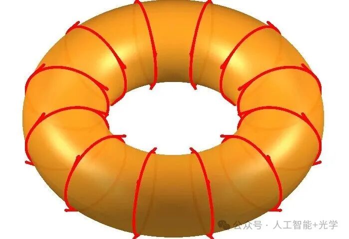 Creating Aesthetically Pleasing Vector Toroidal Vortex Surface Plots with Python & MATLAB