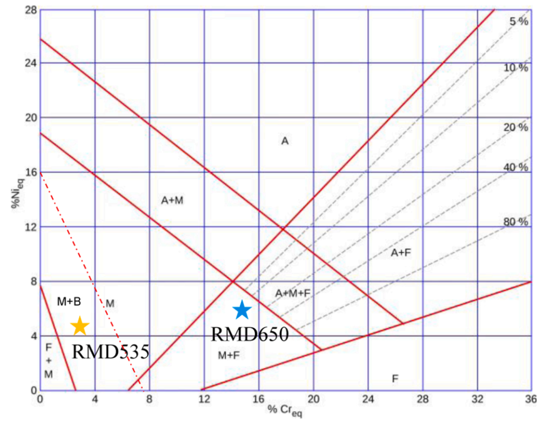 Collaborative Manufacturing with Dual Robots! Validation of Industrial Application Potential for DED-Arc/Wire Bimetallic Hierarchical Structures at Wuhan University of Technology