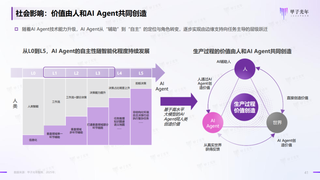 AI Agents: The Key Force Driving a New Round of Industrial Revolution