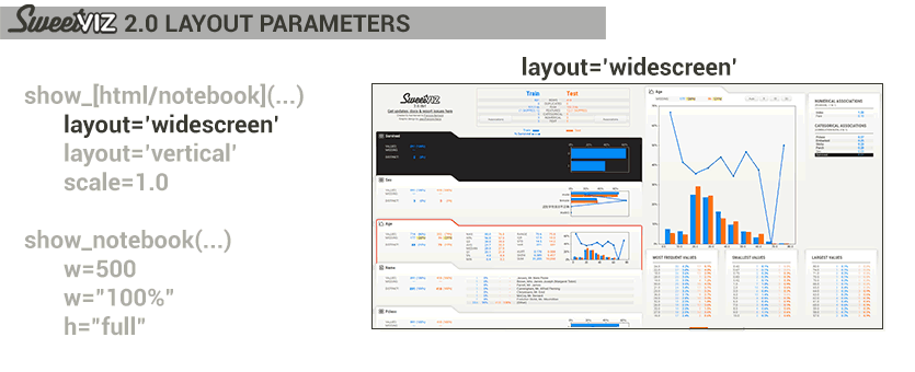 10 Python Libraries for Automated Exploratory Data Analysis You Should Try