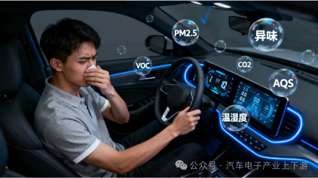 Gas Sensors - Automotive Electronic Nose (Part II) - Air Quality in Smart Cockpits