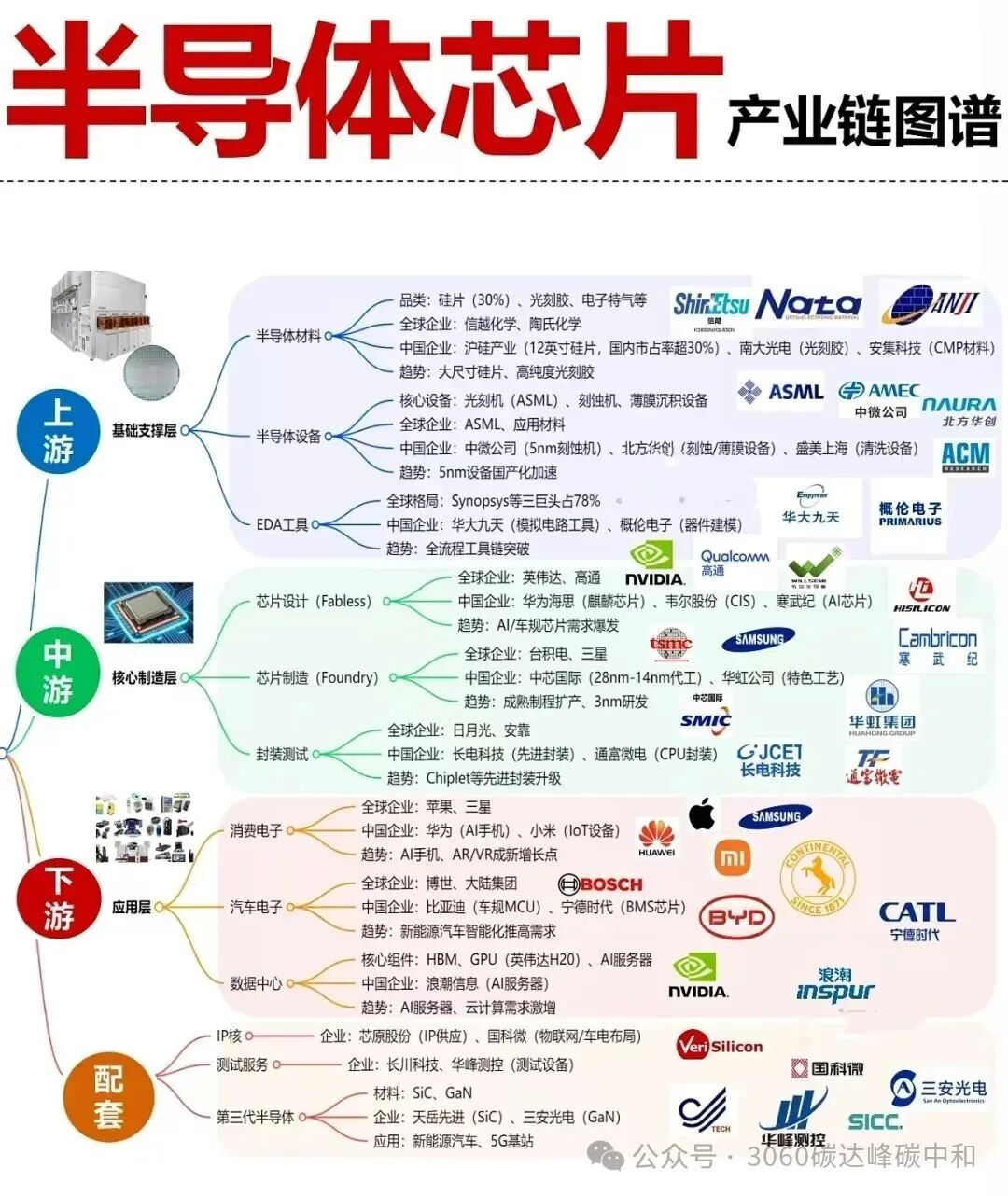 26 Core Industry Chain Overview Maps (Low Altitude, AI, Robotics, New Energy Industry Chains)