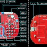 Chapter 2: MDK Online Debugging and Code Standards (2.5-2.8)