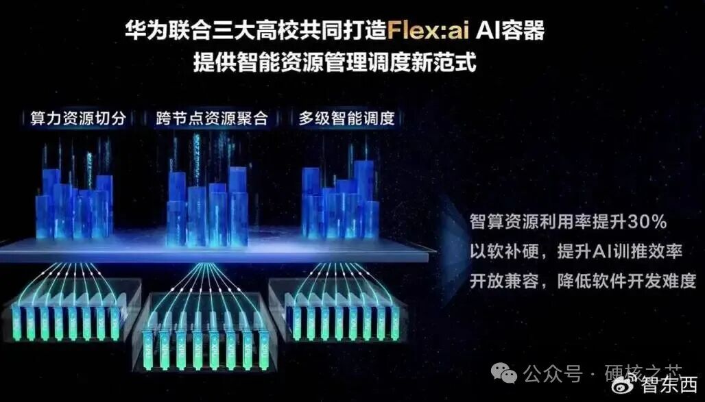Virtualization to the Left, Supernodes to the Right: What is Huawei's Flex:ai Container?