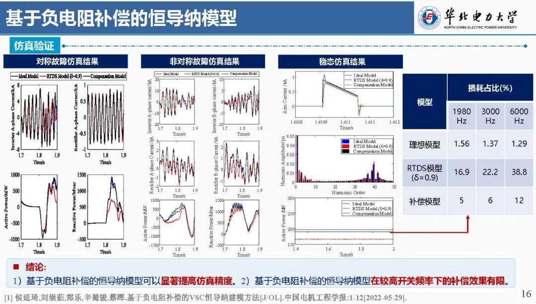 Focus: Liu Chongru from North China Electric Power University: Real-time Simulation Technology Based on FPGA