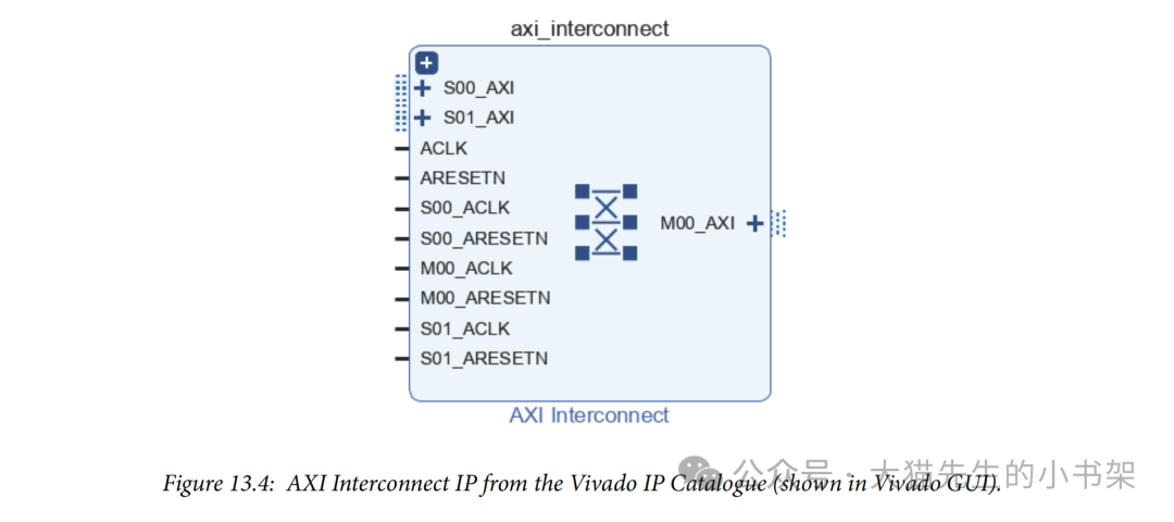 Design Tools and Workflow for RFSoC SDR - PL Design