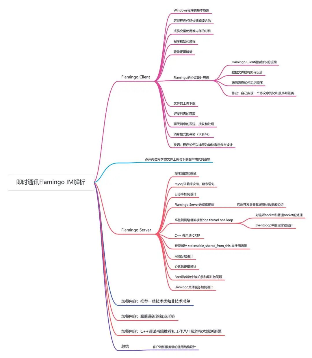 Is C++ Backend Development No Longer Viable?