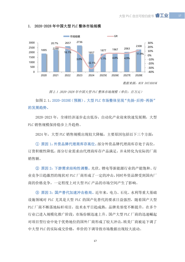 2025 White Paper on China's Large PLCs: Achieving Autonomous Control