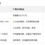 Overview of Microcontroller Development Companies in Shenzhen: Analysis of Technical Strength and Industry Characteristics
