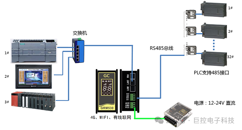 Detailed Technical Solution for PLC SMS Alarm Based on Guangzhou Giant Control Products