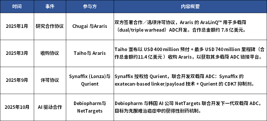The Rise of Dual Payload ADCs/PDCs: A Comprehensive Overview of Research and Development
