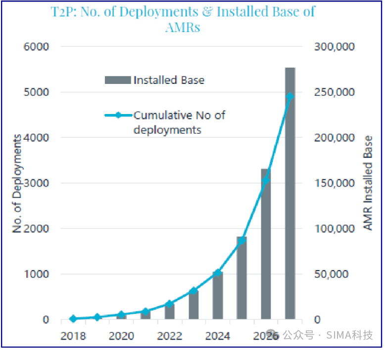 Innovations and Applications of Box Robot Order Fulfillment Solutions
