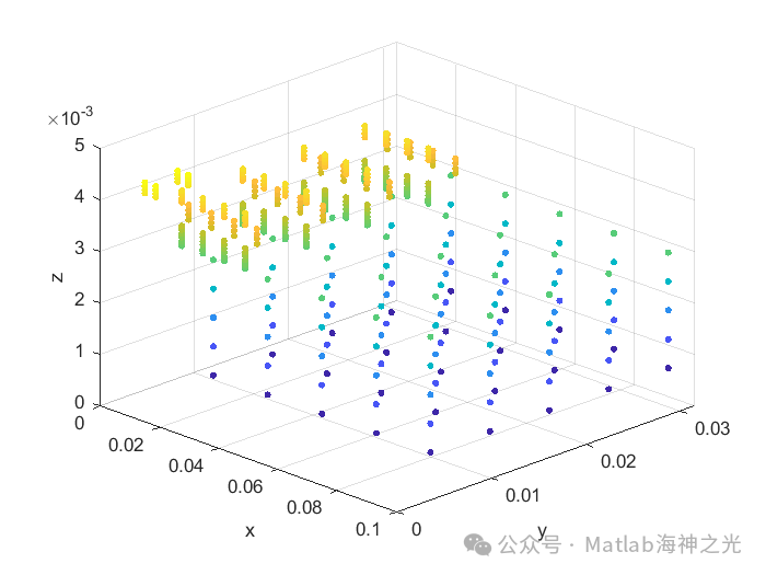 Thermal Calculation of IGBT Based on MATLAB: Finite Element Analysis with MATLAB Source Code