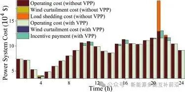How 5G Base Stations Support Real-Time Dispatching of Virtual Power Plants? Breaking the Deadlock with the Leontief Bargaining Pricing Mechanism