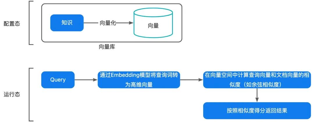 Let AI Evaluate AI: Building an Automated Operation Agent System for Intelligent Customer Service