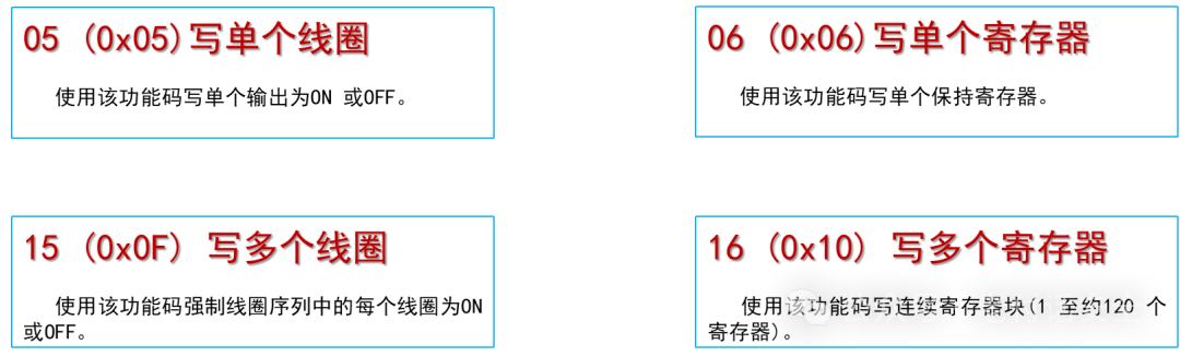 Understanding Common Industrial Protocol Families: MODBUS