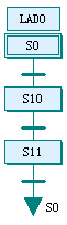 Introduction to Huichuan PLC: SFC Sequential Function Chart and STL Step Ladder Diagram
