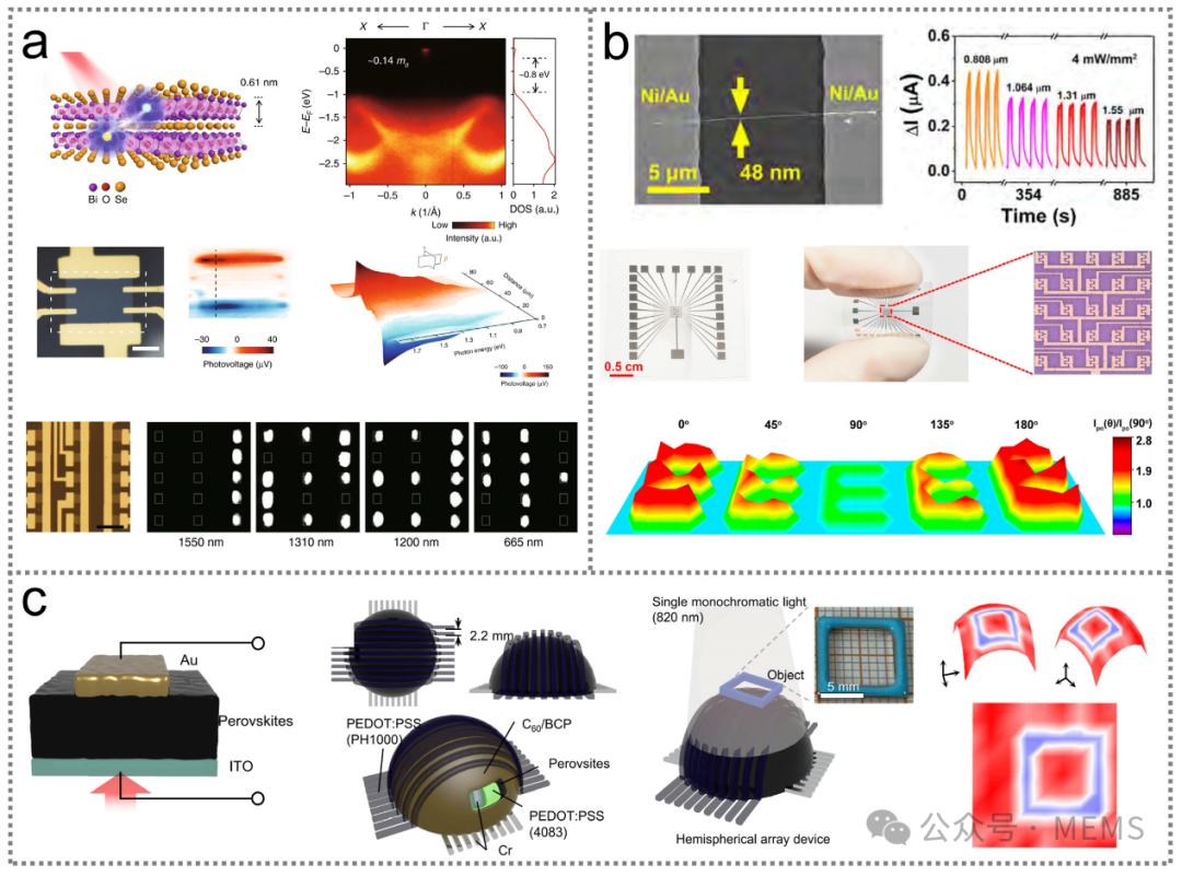 Overview: Advances in Research on Advanced Infrared Optoelectronic Sensors