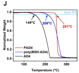 Single-Crystalline Poly(disulfide)s Enabled by Photo-Triggered Topochemical Ring-Opening Polymerization of 1,2-Dithiolane
