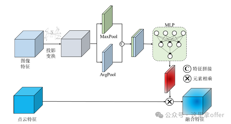 Introduction to Multi-Sensor Fusion Technology
