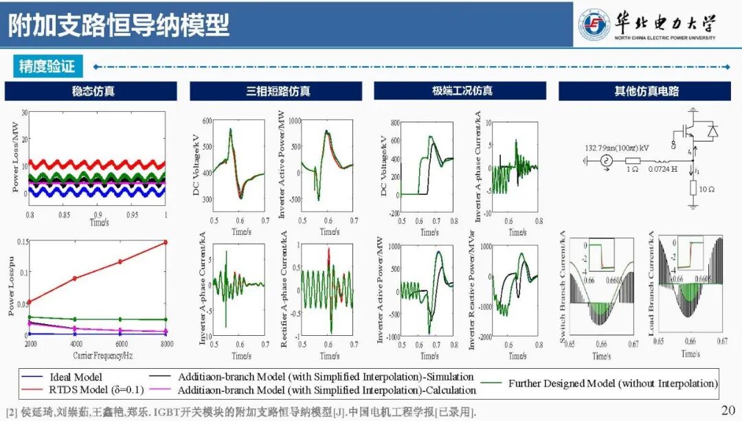 Focus: Liu Chongru from North China Electric Power University: Real-time Simulation Technology Based on FPGA