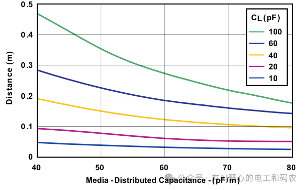 Design Application Guide for Industrial Interface RS-485