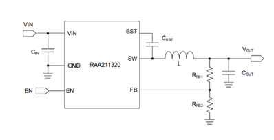 Solutions to Meet the Growing Demand for HMI: Renesas Breaks Through with High Performance and High Integration