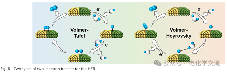 Comprehensive Review on Neutral Water Electrolysis: Design and Characterization of Multi-Site Catalysts