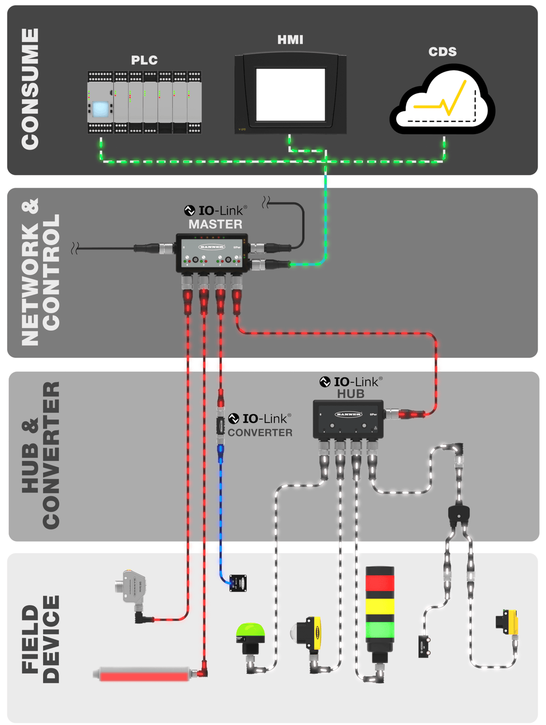 Ultrasonic Single and Double Sheet Detection Sensors: Comprehensive Analysis of Features and Applications