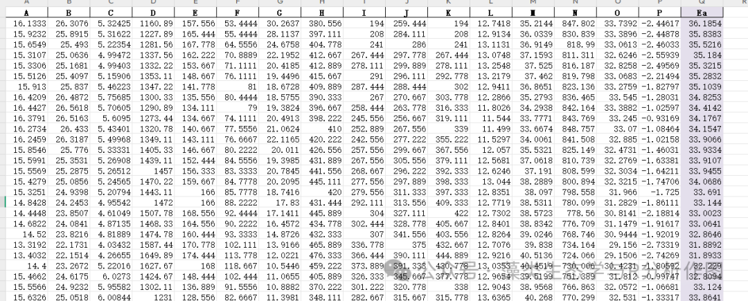Spatial Data Prediction Based on Python: Random Forest Model Method (Part 1)