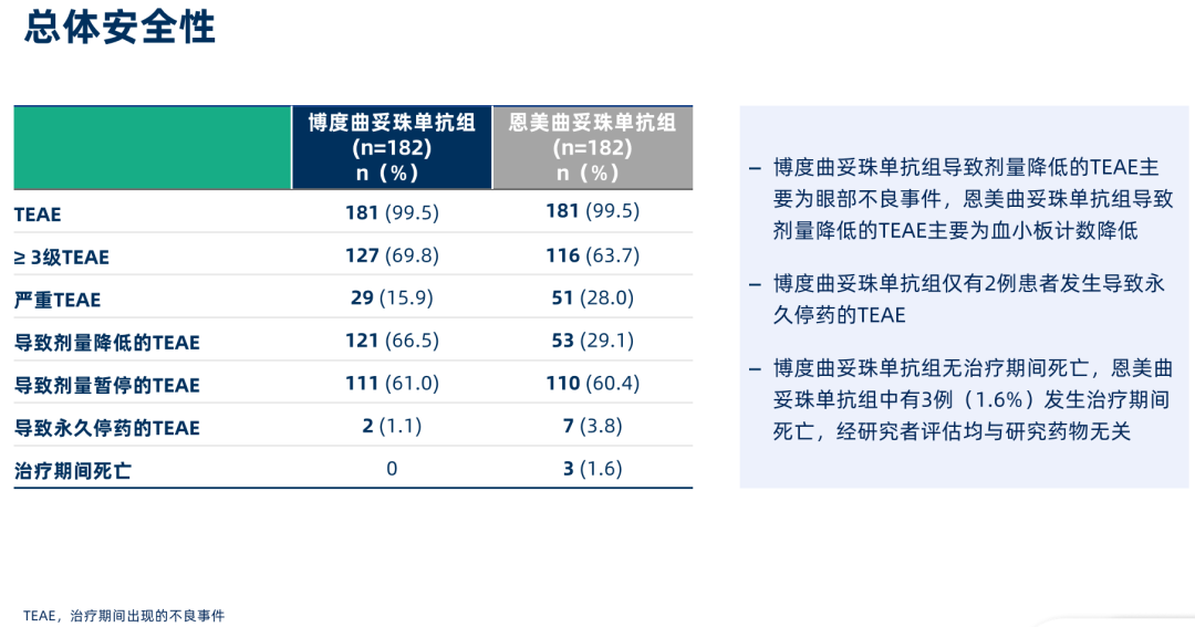 China's Original HER2 ADC Botuzumab (Shutai Lai®) Prescriptions Launched, Opening a New Chapter in HER2 Positive Breast Cancer Treatment