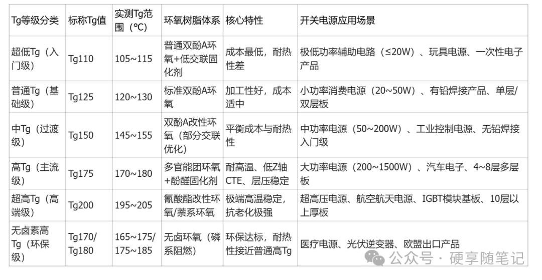 Introduction to Common PCB Materials