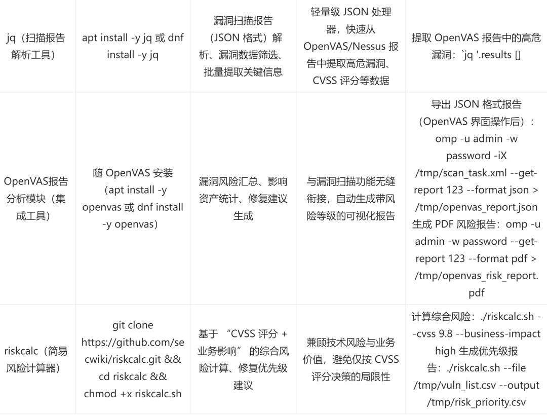 Linux Vulnerability Risk Assessment: A Decision Guide from Detection to Classification