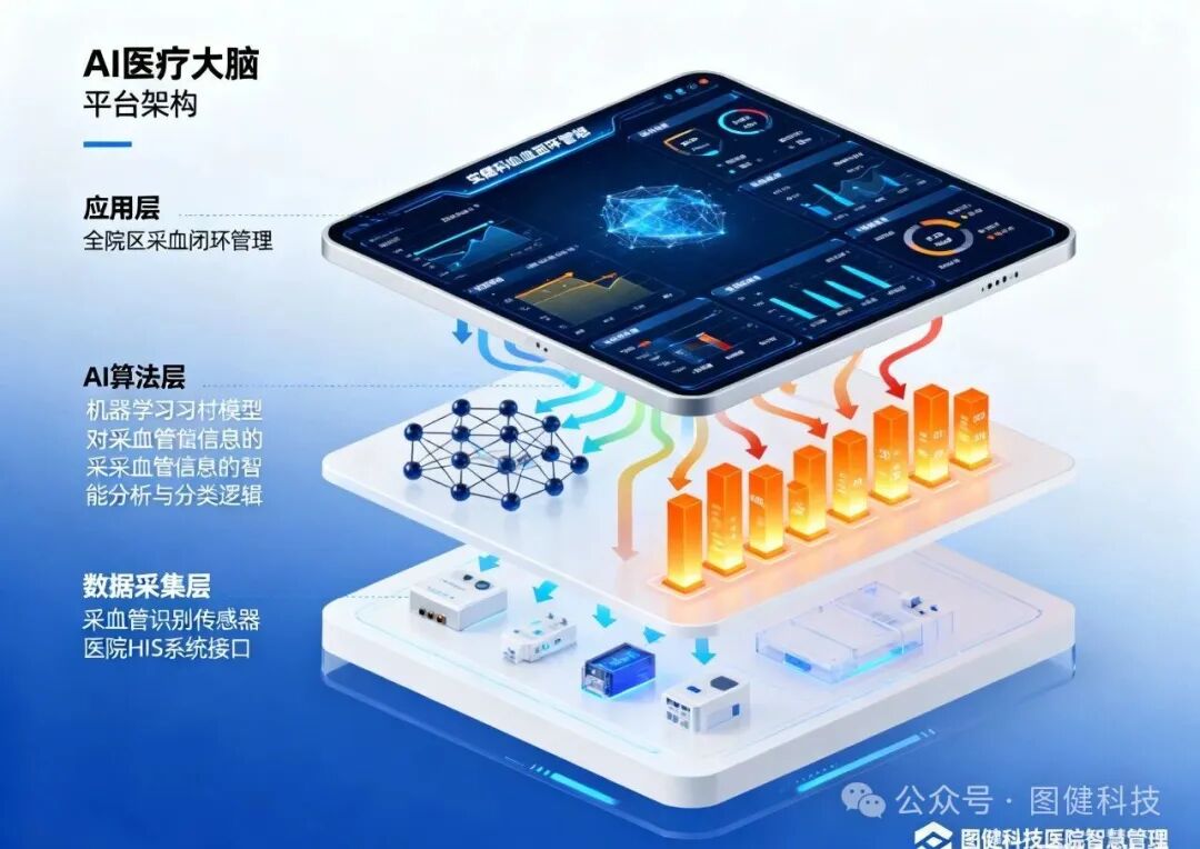 Smart Hospital Management: Building AI Robots on the AI Medical Brain Platform