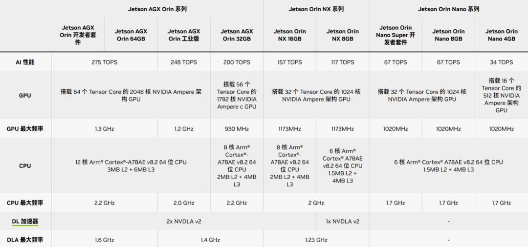 How SoCs Balance Ultra-High Computing Power and Ultra-High Safety in Heterogeneous Computing Architectures (Case Studies of Orin and Horizon Journey 5)