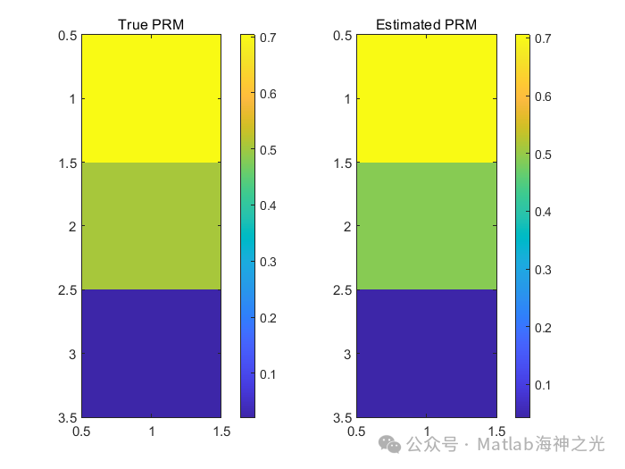 Channel Estimation for Mobile Antenna Communication Based on Compressed Sensing in MATLAB