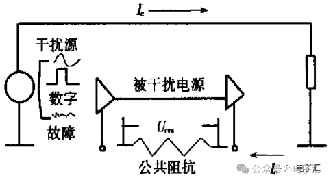 How to Solve Interference in High-Frequency PCB Design