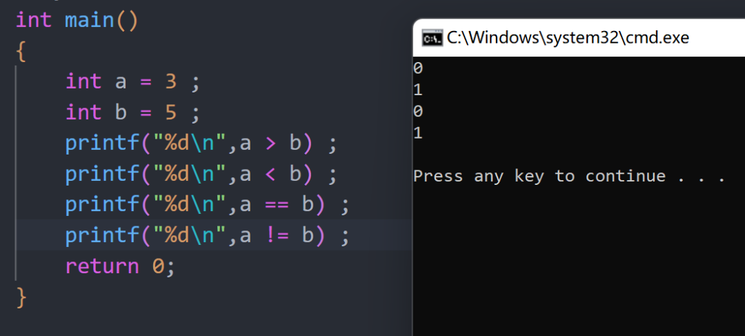 Day 5 of Learning C/C++: Operators in C Language