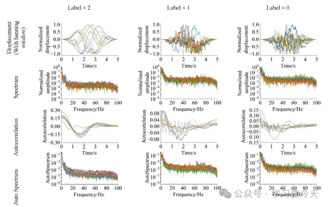 A Vortex-Induced Vibration Warning Method Based on Ensemble-Learning-Embedded Neural Network
