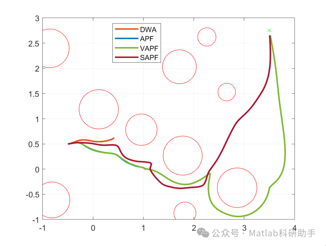 Comparison of Local Path Planning Algorithms with Matlab Code