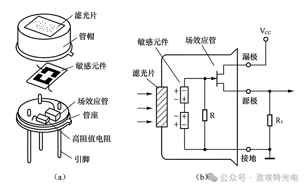 Analysis of the Application of Pyroelectric Infrared Sensor Optical Lens Systems