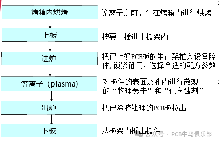Introduction to the Basics of PCB/HDI Manufacturing Electroplating Process (Part 1)