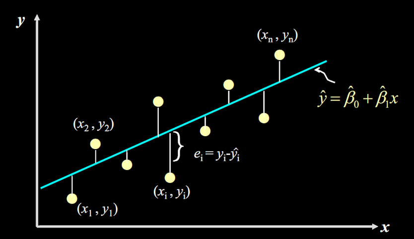Common Algorithms in Embedded Development: Least Squares Estimation
