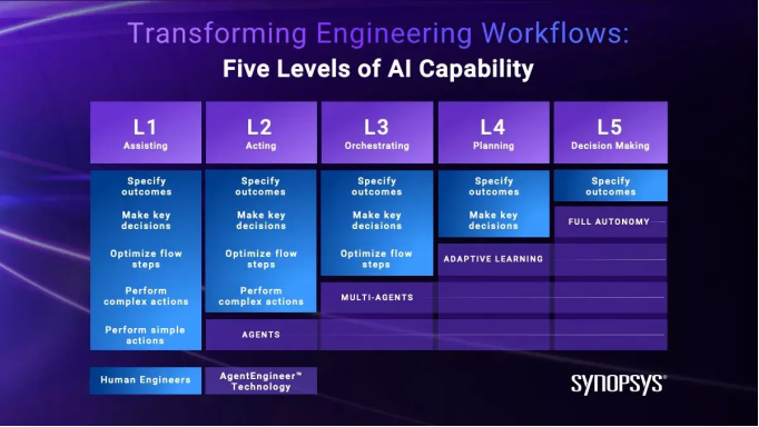 Six Major Predictions for the IoT Semiconductor Industry in 2026